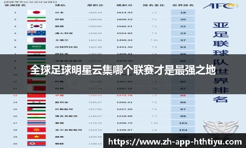 全球足球明星云集哪个联赛才是最强之地